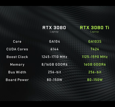 RTX 3080 Ti specs (Fonte de imagem: Nvidia)