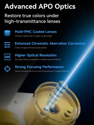 O Darwin MX Pro tem três conjuntos de lentes com revestimento múltiplo para reduzir o brilho e melhorar o contraste. (Fonte da imagem: BeaverLab no Kickstarter)