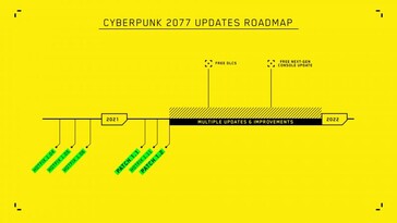 O roteiro do Cyberpunk 2077 da CD Projekt agora. (Fonte da imagem: CD Projekt)