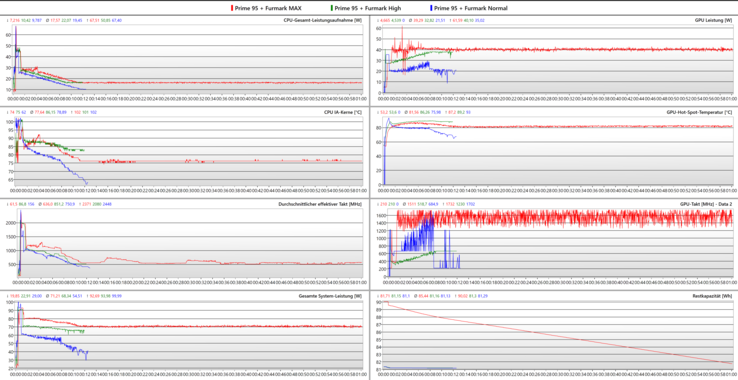 Testes de estresse de LOGs