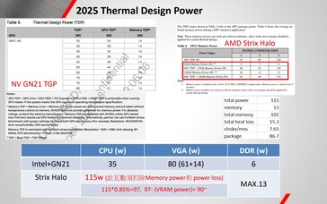 Especificações de GPU e memória do AMD Strix Halo (fonte da imagem: X)