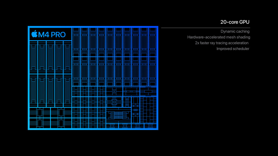 Apple GPU M4 Pro (imagem: Apple)