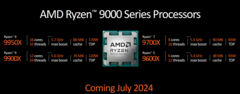O Moore&#039;s Law is Dead tem algumas novas informações sobre os processadores para desktop Ryzen 9000 da AMD e seus equivalentes X3D (imagem via Moore&#039;s Law is Dead)