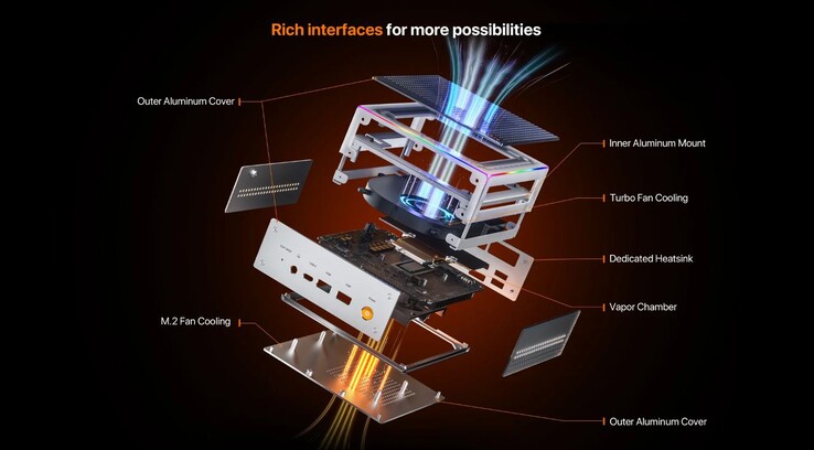 O mini PC Peladn HO4 apresenta RAM e SSD atualizáveis, até 64 GB e 4 TB, respectivamente. (Fonte da imagem: Peladn)