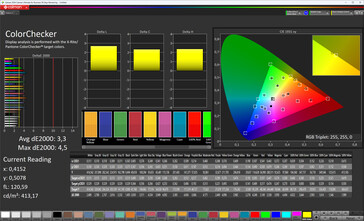 Precisão de cores na tela frontal (perfil: Natural, espaço de cores alvo: sRGB)