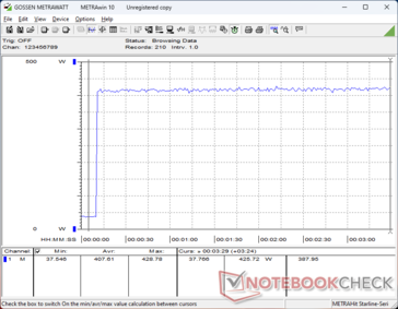 Prime95+FurMark estresse iniciado aos 10s