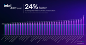 Desempenho do Intel Arc B580 vs Intel Arc B750 (fonte da imagem: Intel)