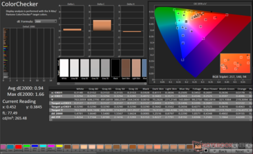 ColorChecker Avg dE2000: 0,94. Máximo dE2000: 1,66