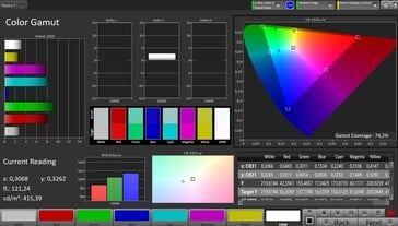 Espaço de cores (espaço de cores de destino: Adobe RGB)