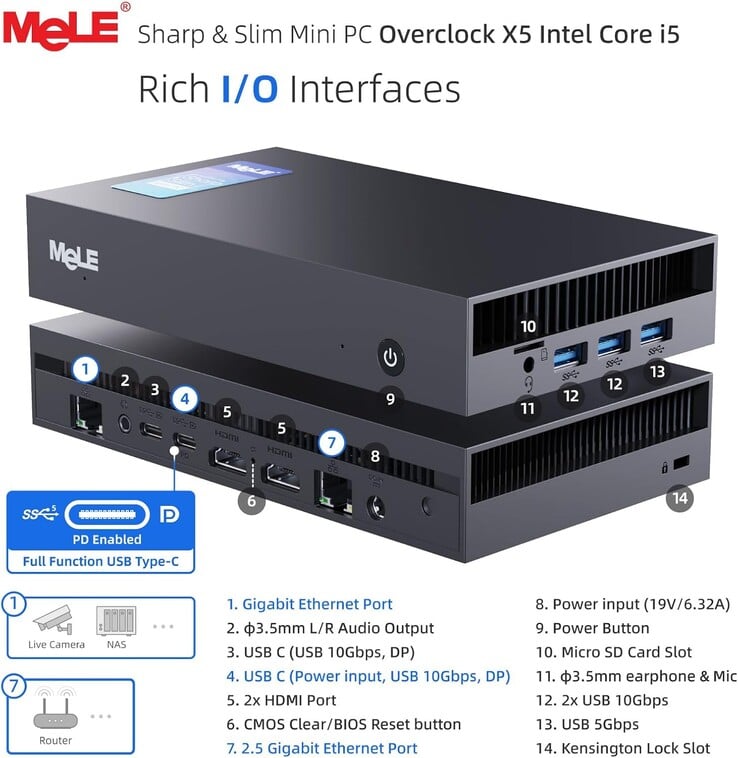 Overclock X5: Mini PC vem com várias portas. (Fonte da imagem: MeLE)