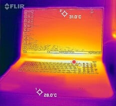 Temperaturas dianteiras (em marcha lenta)