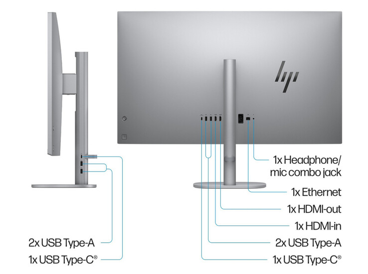 As portas externas do HP OmniStudio X (fonte: HP)