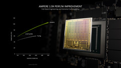 A Nvidia está trabalhando em uma nova variante da GeForce RTX 3050 (fonte da imagem: Nvidia)