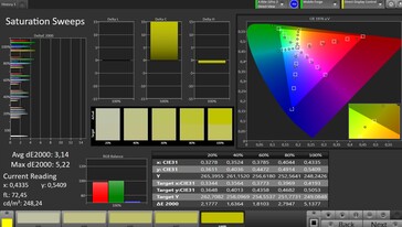 Saturação de cores (perfil: Vivid, espaço de cores de destino: sRGB)