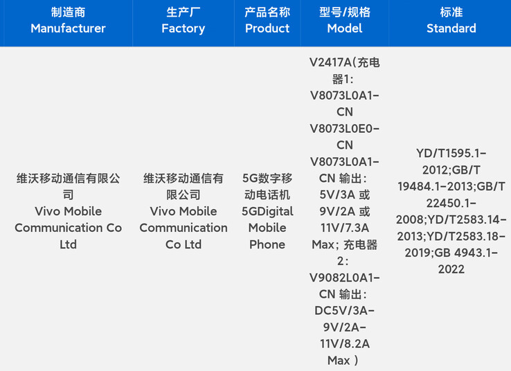 O "iQOO Z9 Turbo+" aparece em um novo vazamento. (Fonte: Digital Chat Station via Weibo)