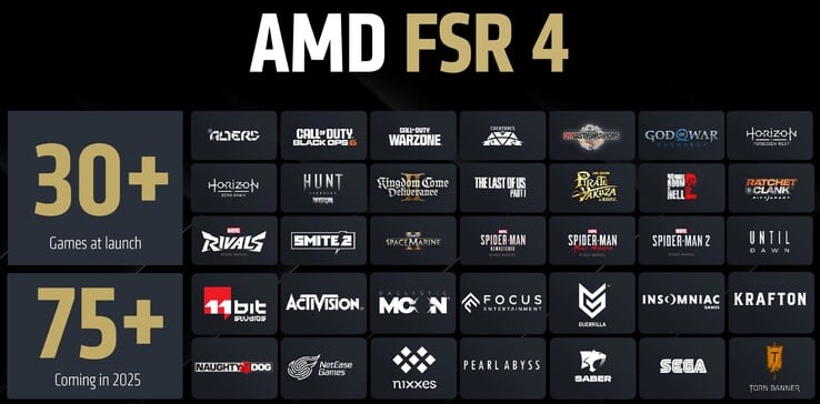 FSR4 - jogos compatíveis (fonte: AMD)