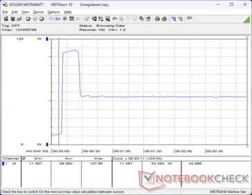 O consumo aumentaria para 108 W ao iniciar o estresse do Prime95 antes de cair e se estabilizar em 54 W apenas alguns segundos depois, pois a sustentabilidade do Turbo Boost é limitada