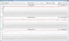 Dados da GPU durante nosso teste Witcher 3