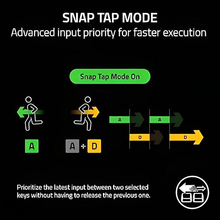 Funcionalidade do Simultaneous Opposing Cardinal Directions (SOCD) usando o Razer Snap Tap como exemplo. (Fonte da imagem: Razer)