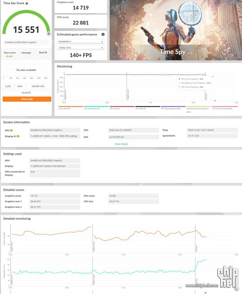 Intel Arc B580 3D Mark Time Spy score (fonte da imagem: HXL on X)