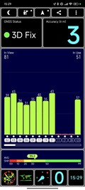 Medição GNSS externa