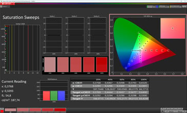 Saturação de cores (perfil: profissional, padrão, espaço de cores de destino: sRGB)