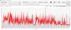 Teste de estresse: Consumo de energia da GPU