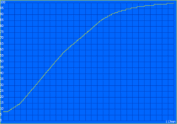 Tempo de carregamento: 117 minutos