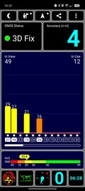 Medição GNSS: Interior