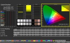 ColorChecker (calibrado manualmente)