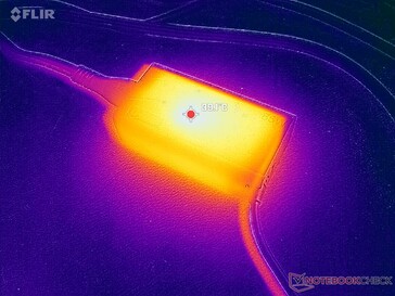 O adaptador CA pode atingir 40 °C durante os jogos ou até 50 °C quando a CPU está sendo utilizada em 100%