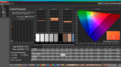 ColorChecker antes da calibração