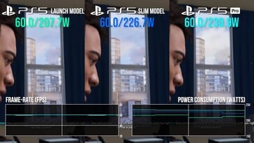 Consumo de energia do PS5 Pro em Spider-Man 2. (Fonte da imagem: Digital Foundry)