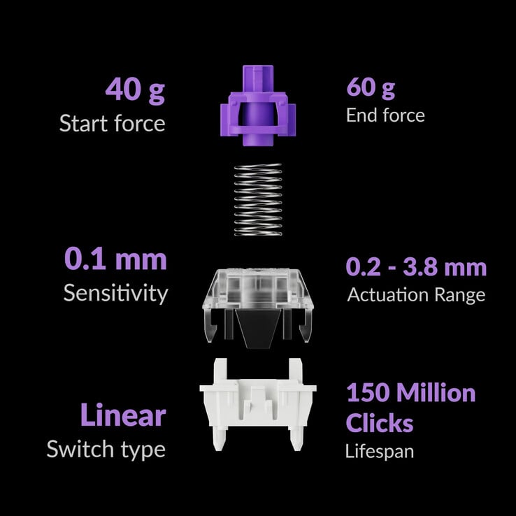 O K4 HE vem com switches Gateron Double-Rail Magnetic Nebula. (Fonte da imagem: Keychron)