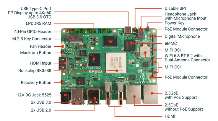 Até três monitores podem ser conectados a este concorrente do Raspberry Pi 5 (Fonte da imagem: Radxa)