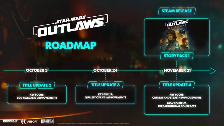 Roteiro de atualização do Star Wars Outlaws. (Fonte da imagem: Ubisoft)