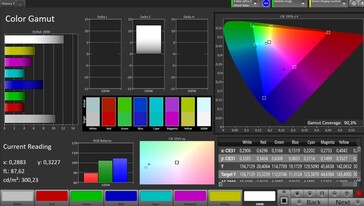 Espaço de cor sRGB (padrão de modo de cor)