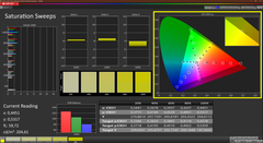 Saturação (perfil de fábrica, P3)