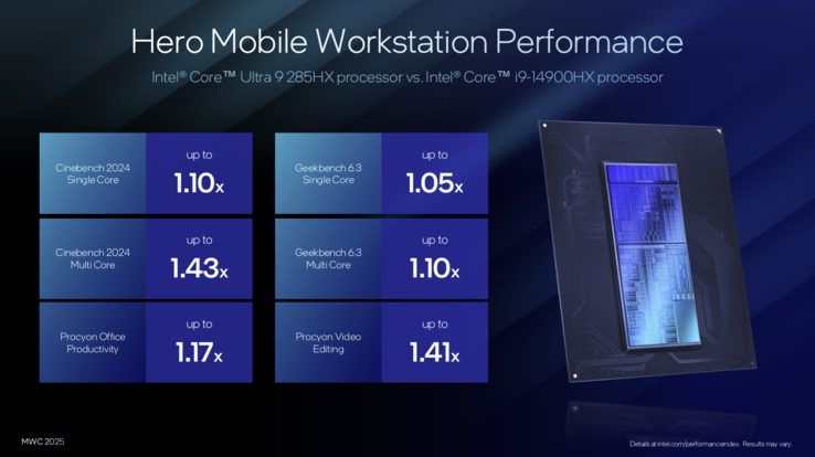 Intel Arrow Lake-HX: comparação de desempenho com o Raptor Lake R (fonte da imagem: Intel)