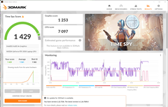 Em operação por bateria, o Intel Xe7 iGPU é mais rápido