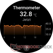 Temperatura da pele