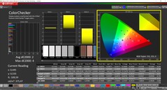 CalMAN ColorChecker (Perfil: Nativo, Espaço de cor alvo: P3)