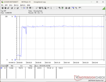 Prime95+FurMark estresse iniciado aos 10s