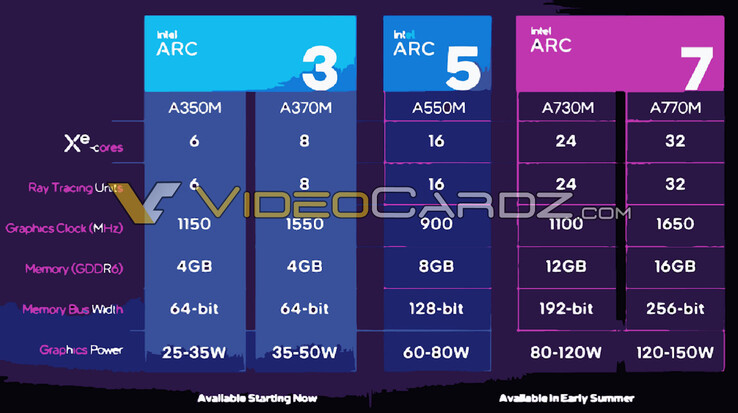 (Fonte de imagem: Intel via VideoCardz)