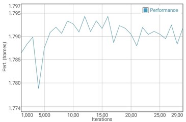 Teste de bateria GFXBench T-Rex