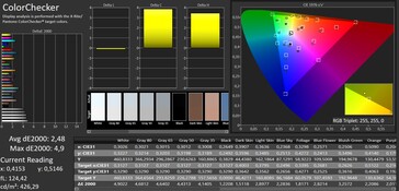 Precisão de cores (espaço de cores alvo: sRGB; perfil: equilíbrio de branco, quente)