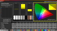 ColorChecker (calibrado)