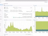 Ambiente virtual do Promox 8.3 em ação (Fonte da imagem: Proxmox)