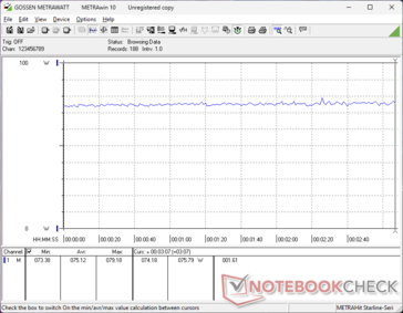 Witcher 3 consumo de 1080p