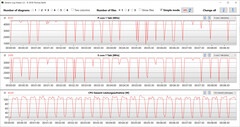 CB15 Loop (modo de desempenho)